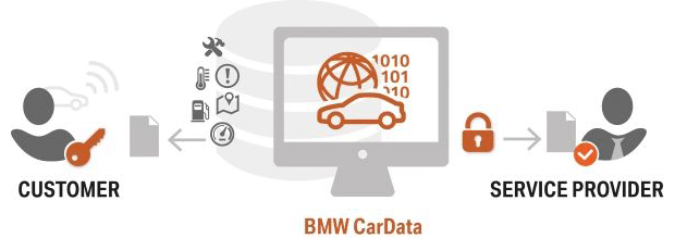 Car data